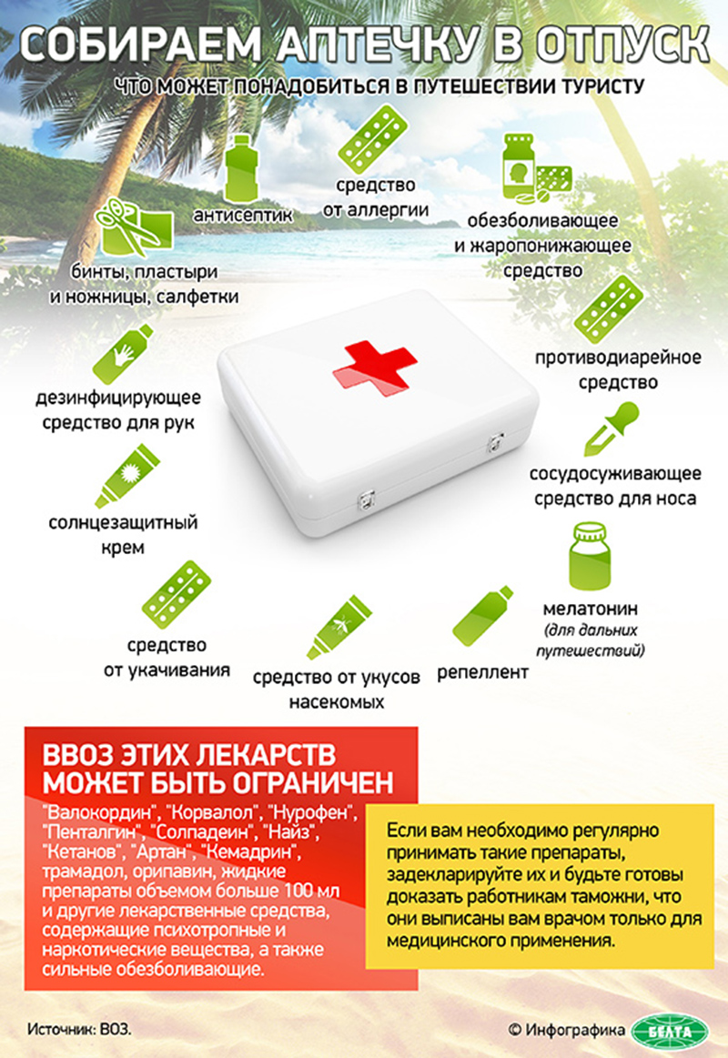 Что берем в отпуск список. Аптечка путешественника. Аптечка в отпуск. Собираем аптечку в отпуск. Собери аптечку.