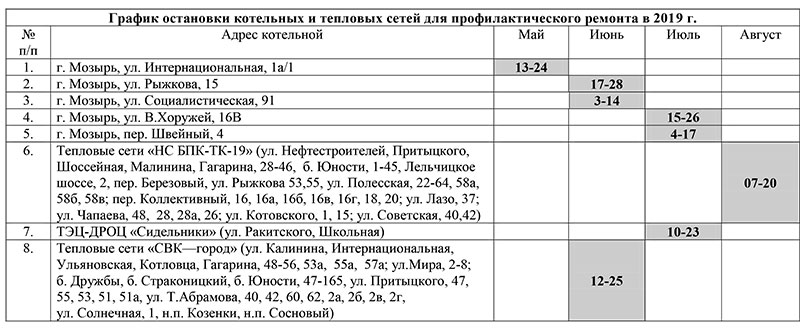 Мозырь новое расписание