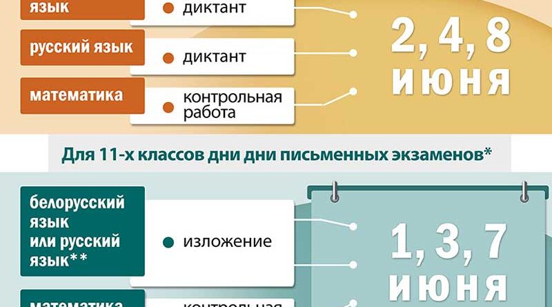 Белорусский язык экзамен 9. Белорусский экзамен. Дни экзаменов РБ. Экзамен в Беларуси после 11.