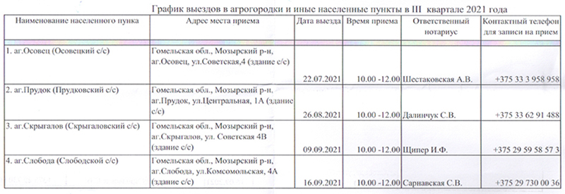 Агрогородок расписания. Расписание 17 агрогородок. Нотариальная контора Лунинец график выезда в агрогородки в 2022 году. График выездных консультаций Бакулева 2022 на 3 квартал.