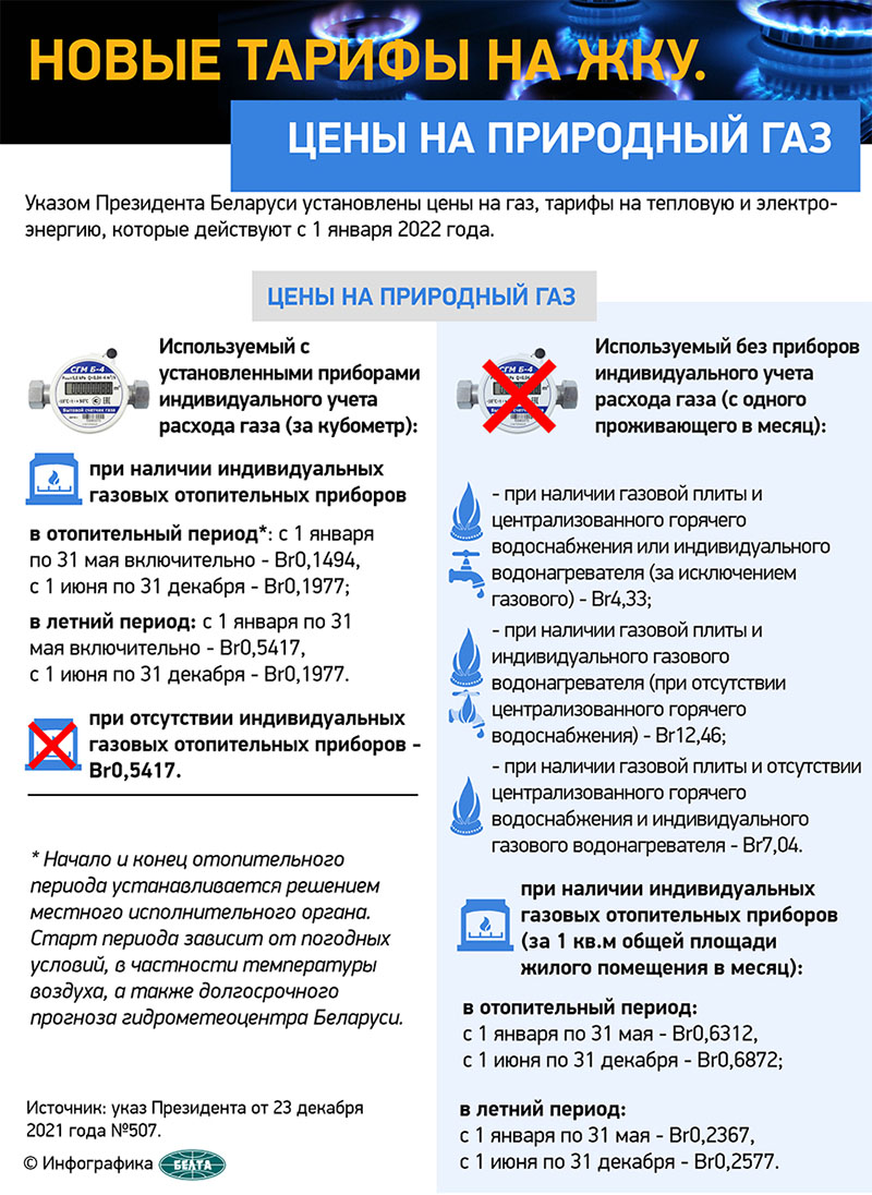 Новые цены на газ и тарифы на электричество действуют с 1 января - Жыцце  Палесся