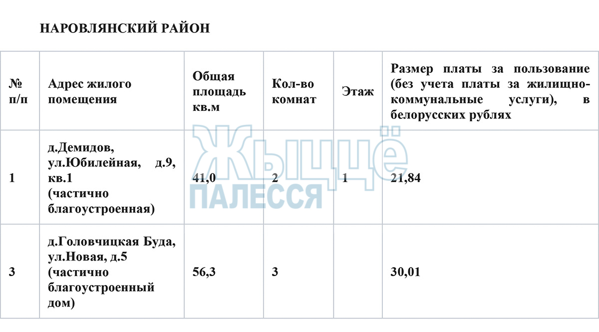 Адреса свободного арендного жилья в Мозыре и районе на июнь-июль.  Рассказываем, как его получить - Жыцце Палесся