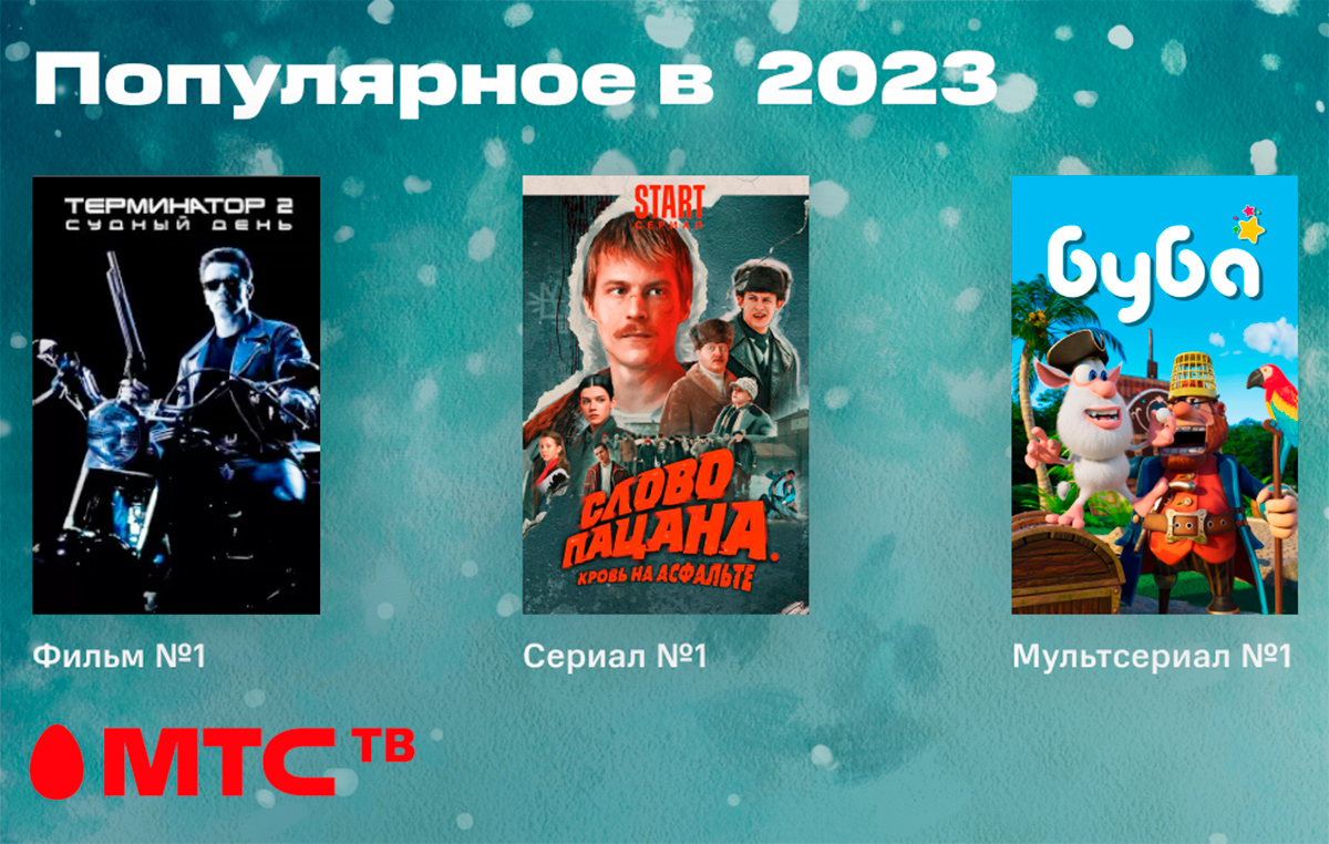 МТС ТВ составил рейтинг самых популярных фильмов и сериалов в 2023 году -  Жыцце Палесся